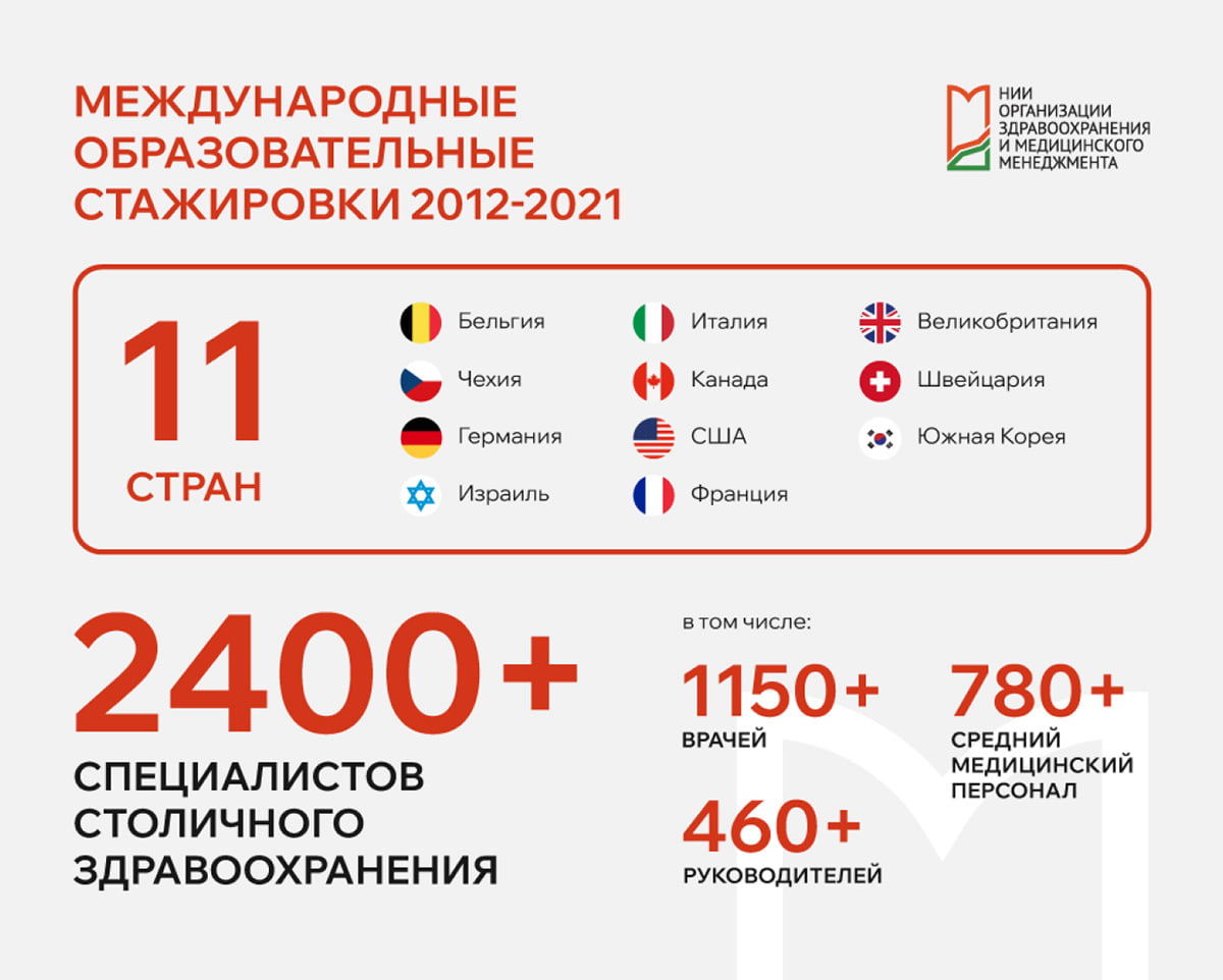 Международные образовательные стажировки 2012-2021