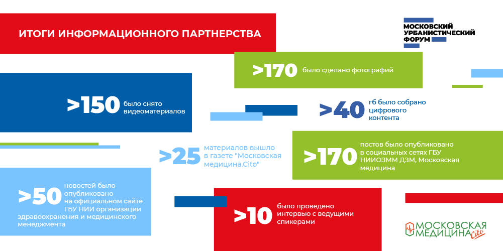 Итоги работы на Московском урбанистическом форуме