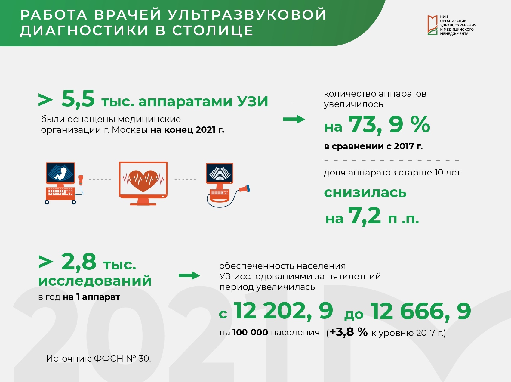 Работа врачей ультразвуковой диагностики в столице