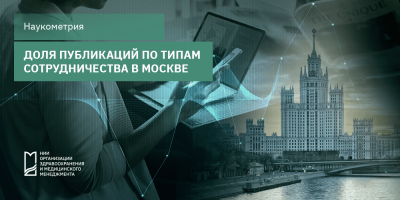 Долевое распределение публикаций по медицине по типам коллабораций для Москвы