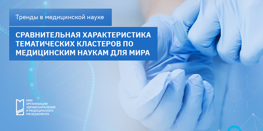 Общее распределение тематических кластеров по медицине для мира