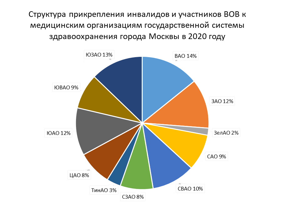 Медицинская статистика услуги