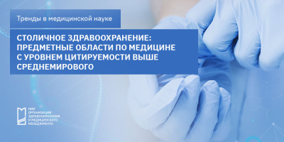 Перечень предметных областей по медицине с уровнем цитируемости выше, чем по России