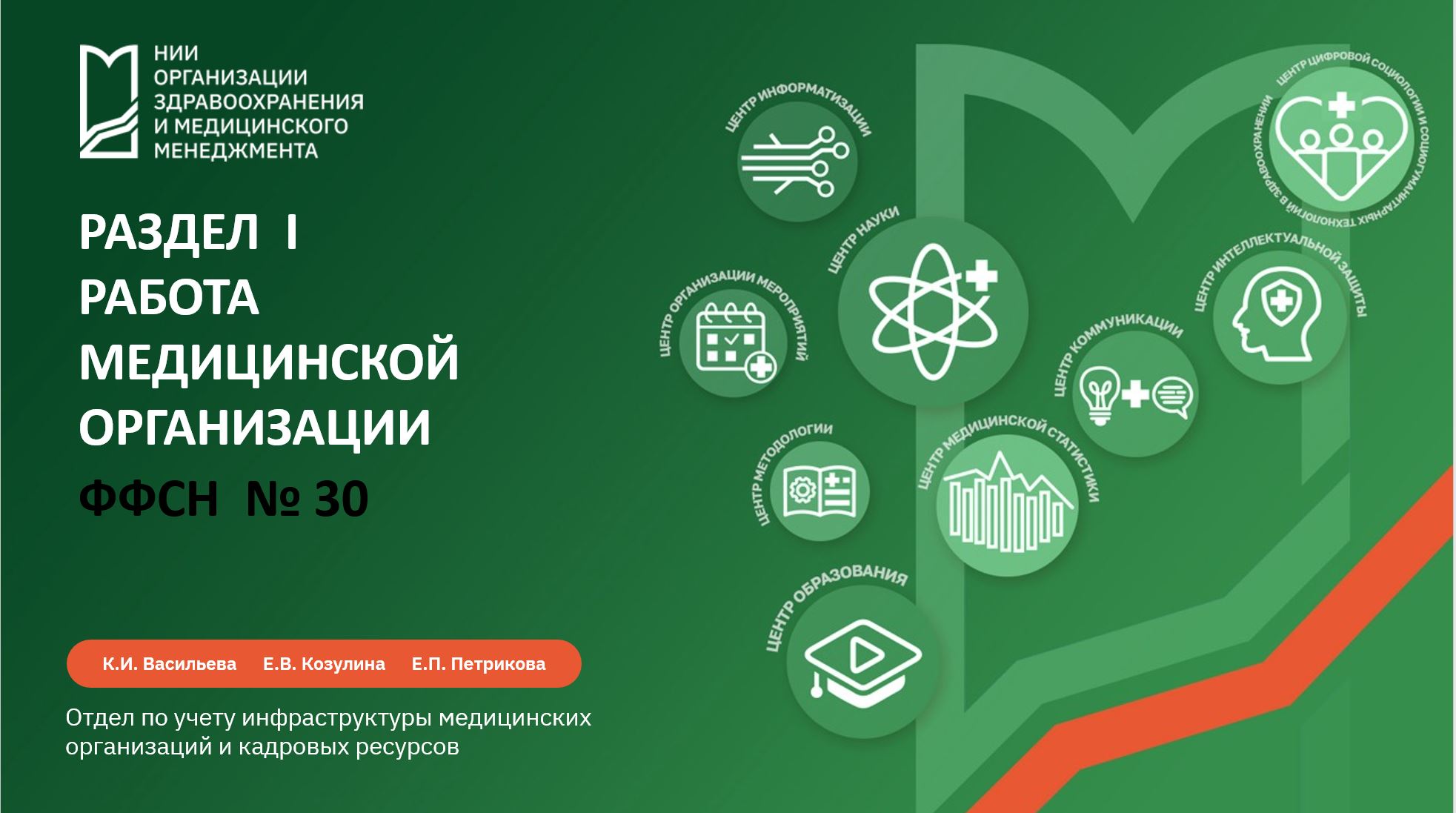 Форма №30 Сведения о медицинской организации. Подразделения и здания