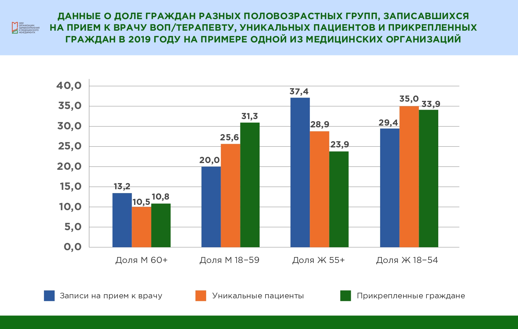 Населению обратившемуся