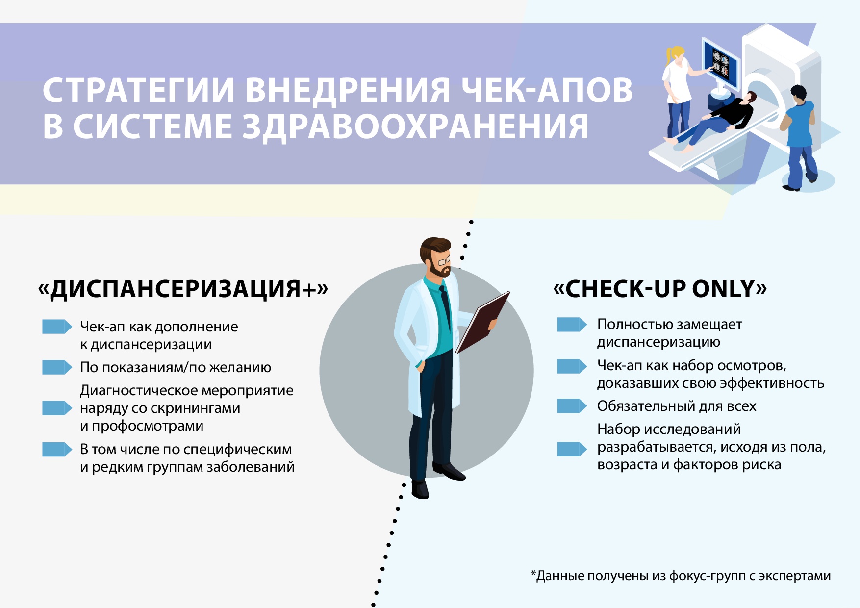 Чекам организма. Check up анализы. Чек-ап обследование. Медицинский чек ап. Чек ап реклама.