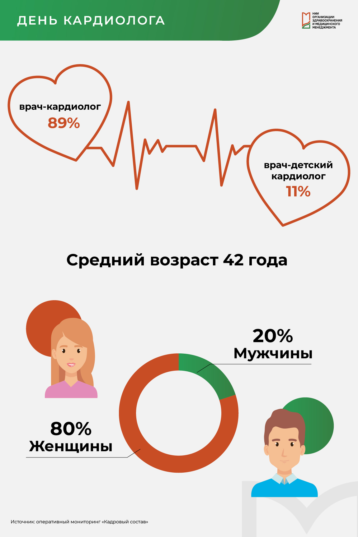 Поздравления с Днем медика Кардиологу - 77 шт.