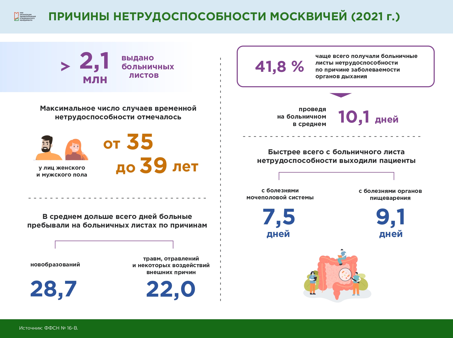 Причины нетрудоспособности москвичей