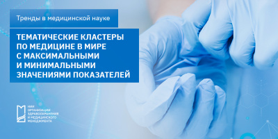 Наиболее и наименее массовые, актуальные и цитируемые тематические кластеры в области медицины и здравоохранения для мира