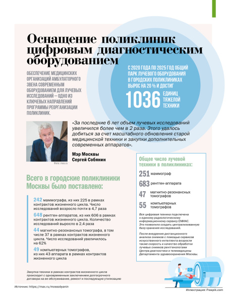 Оснащение поликлиник цифровым диагностическим оборудованием