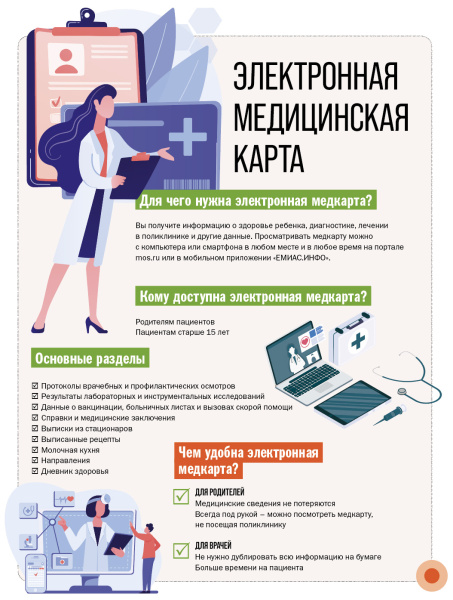 Электронная медицинская  карта