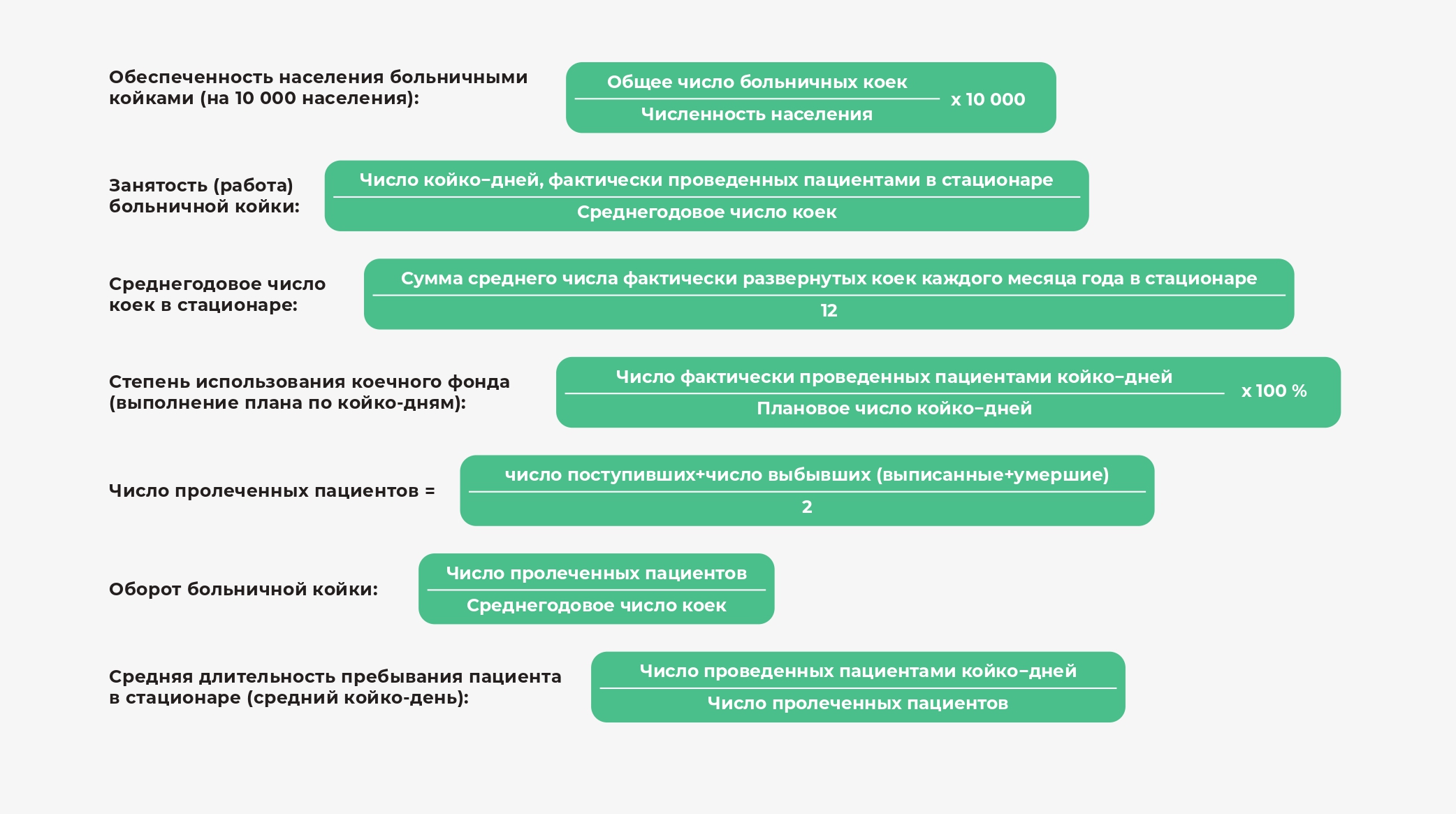 План работы медстатистика