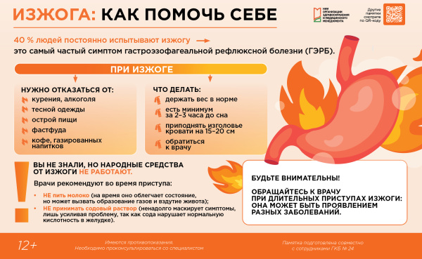 Изжога: как помочь себе 