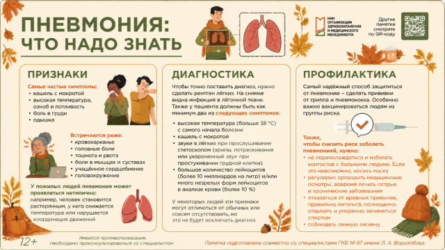 Пневмония: что надо знать 