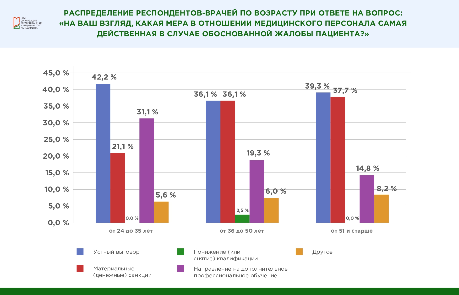 Жалоба пациента: какую реакцию от руководства ожидает врач?