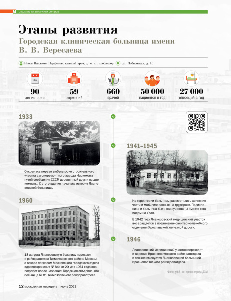 Этапы развития Городская клиническая больница имени  В. В. Вересаева