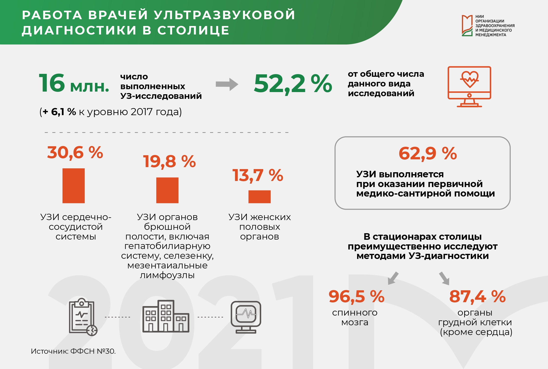 Работа врачей ультразвуковой диагностики в столице