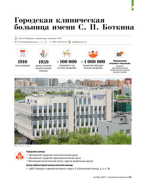 Городская клиническая  больница имени С. П. Боткина