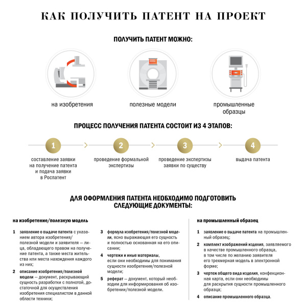 Как получить патент на проект 