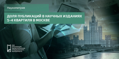 Долевое распределение публикаций по медицине в научных изданиях 1–4 квартиля для Москвы