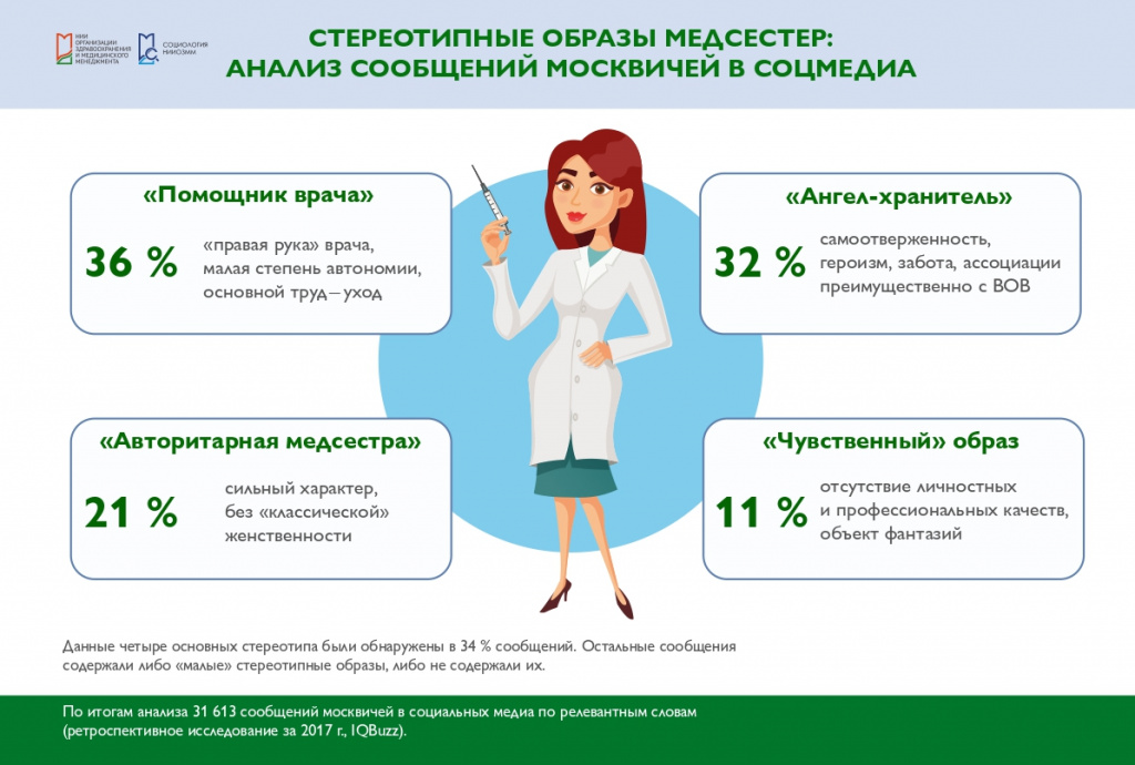 образ медсестры в сознании москвичей_page-0001.jpg