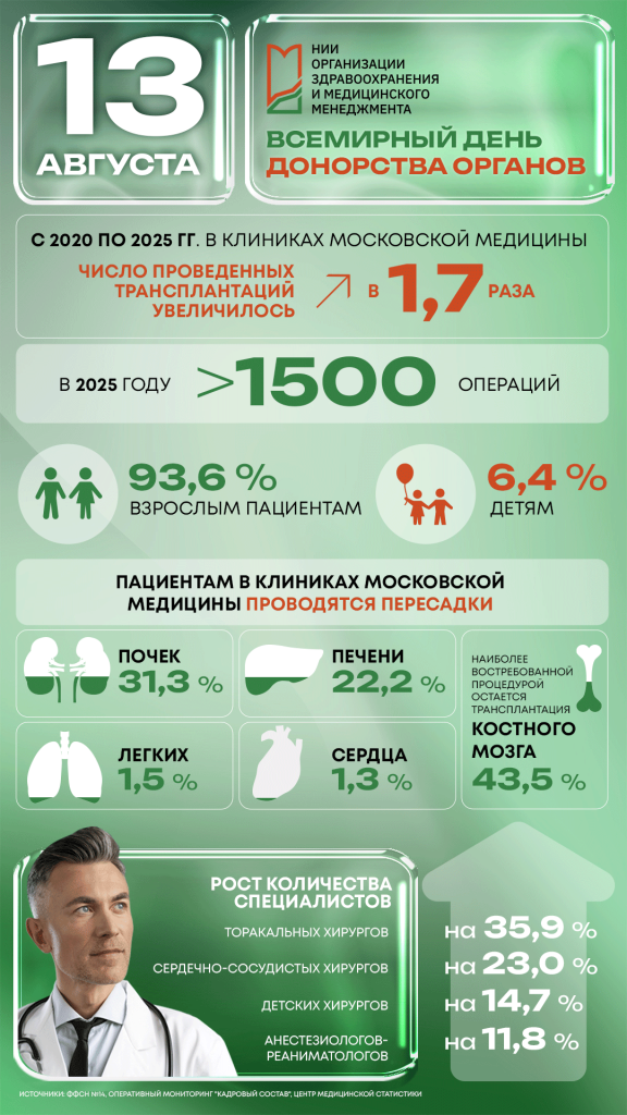 инфрграфика-трансплантация4.png